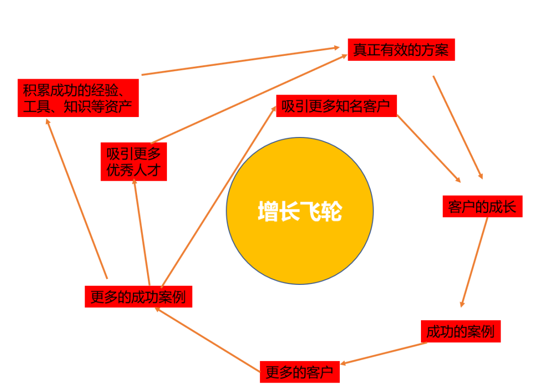 产品经理，产品经理网站